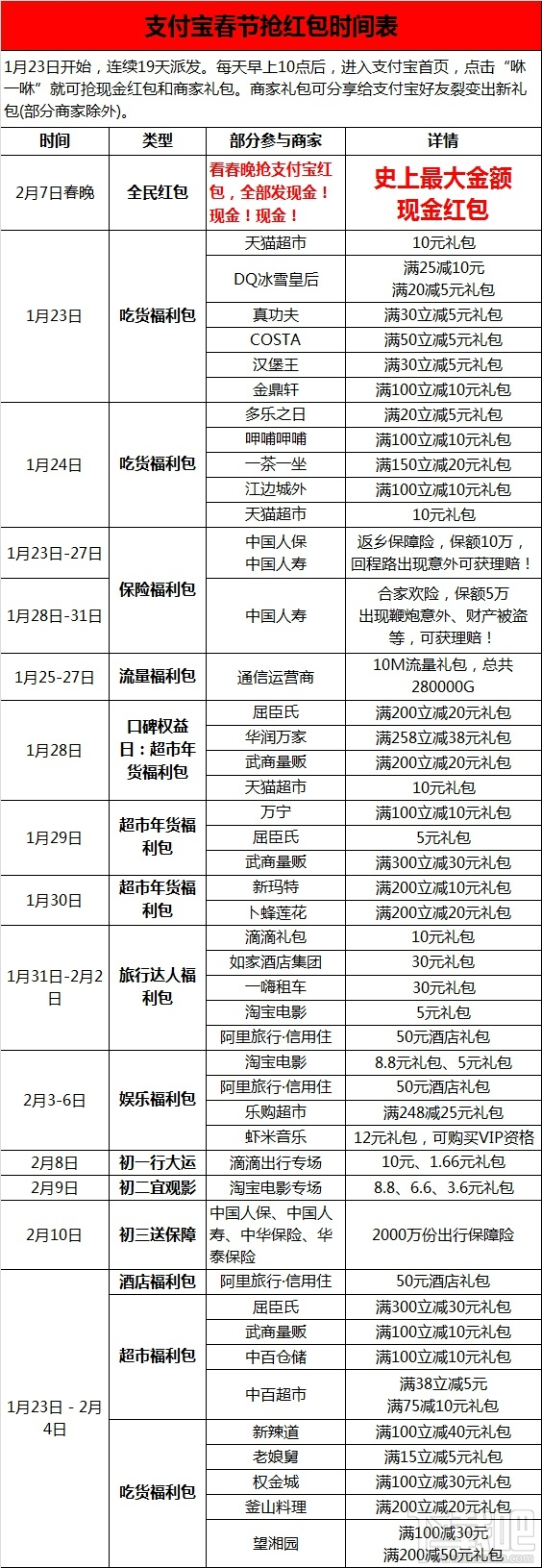 2016春节支付宝什么时候抢红包 2016春节支付宝抢红包时间表总汇