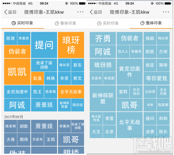 微博印象怎么玩 新浪微博印象玩法教程