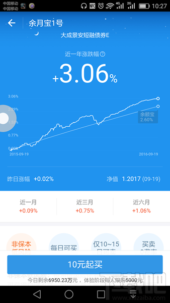 余月宝1号怎么样 支付宝余月宝1号风险大吗