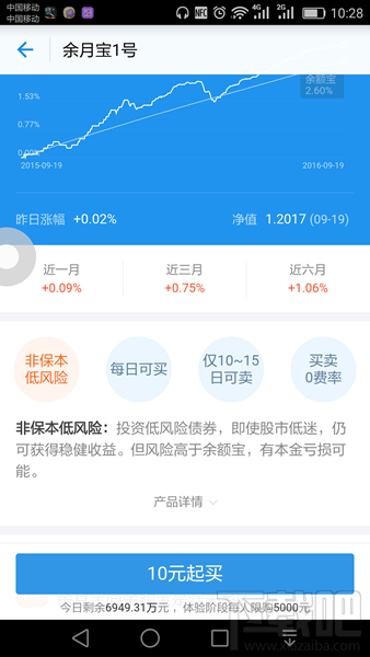 余月宝1号怎么样 支付宝余月宝1号风险大吗