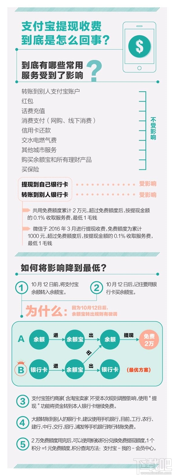 支付宝提现手续费是多少？支付宝提现是怎么收费？