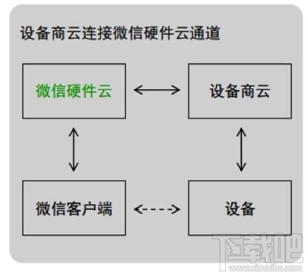 微信是怎么把地图关联到奔驰车载屏幕上的 微信互联功能介绍