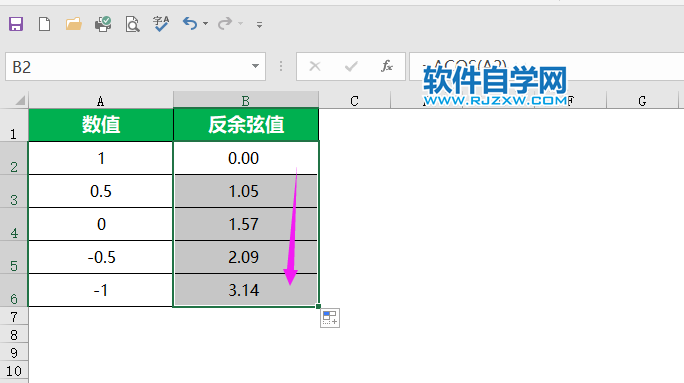 acos是什么意思