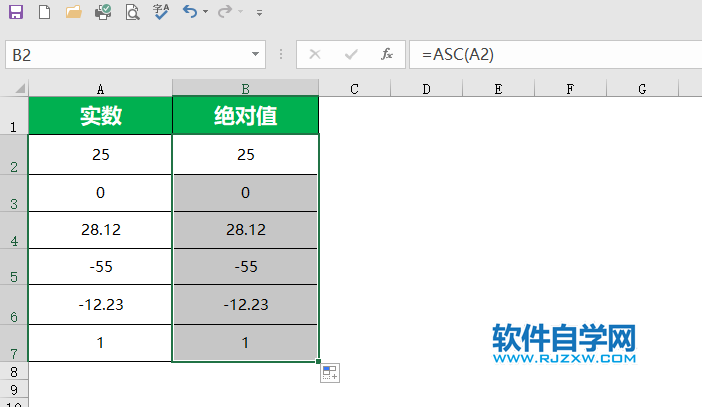 abs函数只能求实数绝对数值