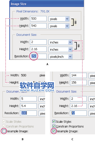 PS像素尺寸和打印图像分辨率有什么区别