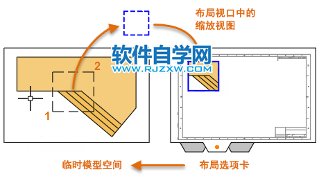 CAD2022创建新视口是什么意思