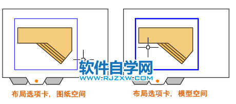 CAD2022在模型空间和图纸空间之间切换