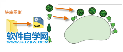 CAD2022怎么将块插入到图形中