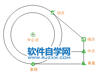 cad2022对象捕捉是什么意思