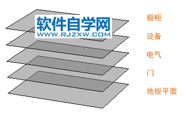 cad图层是干什么用的