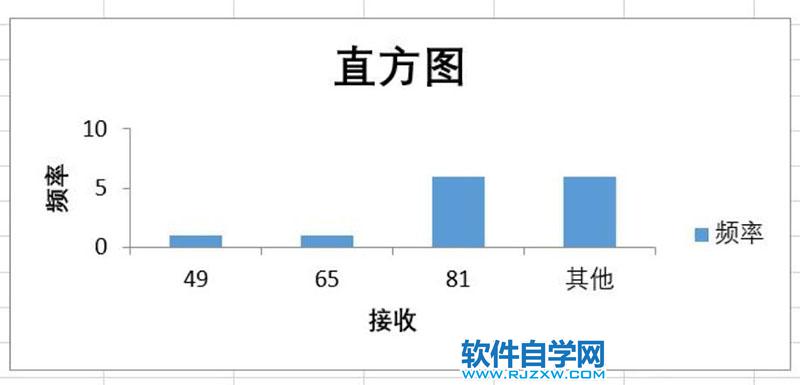 怎么利用EXCEL画直方图