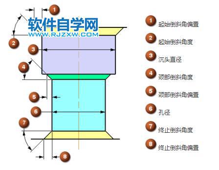 UG怎么创建螺钉间隙孔特征