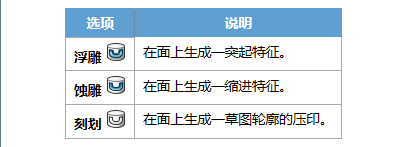 solidworks创建包覆特征