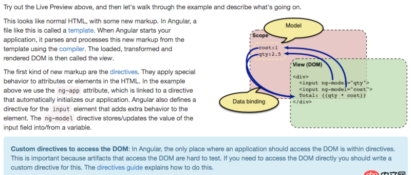 angular.js - 为什么给 Angular 指令绑定事件无法生效