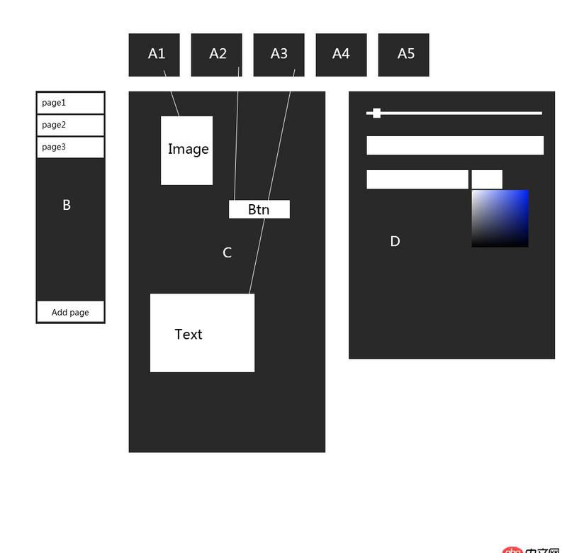 angular.js - 全站用的angular，但是像下面描述的这样强交互的功能用angular该用什么思路去做呢？