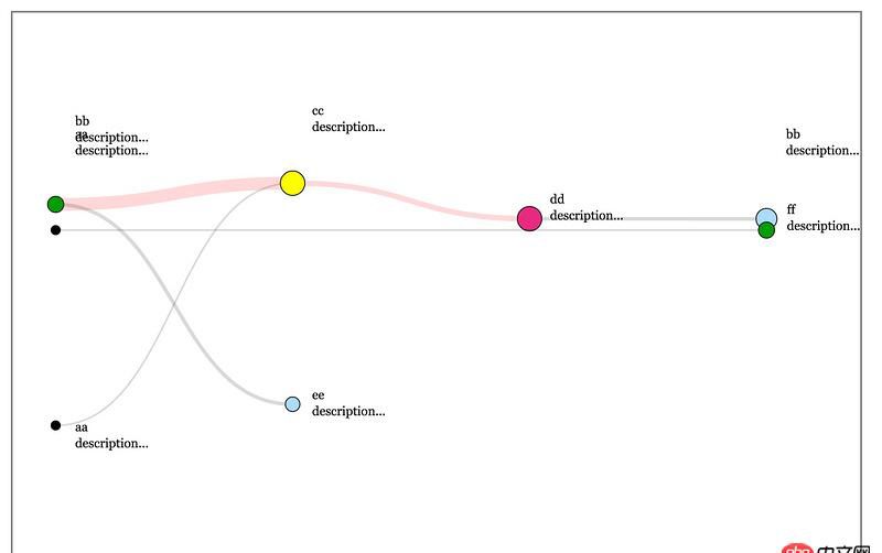 angular.js - angularjs directive + D3,  scope数据更新后，重新生成可视化图后新图直接覆盖在老图之上