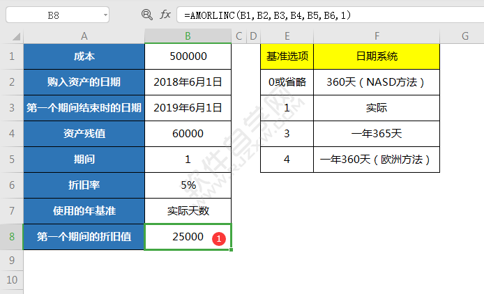 wps中amorlinc函数怎么用