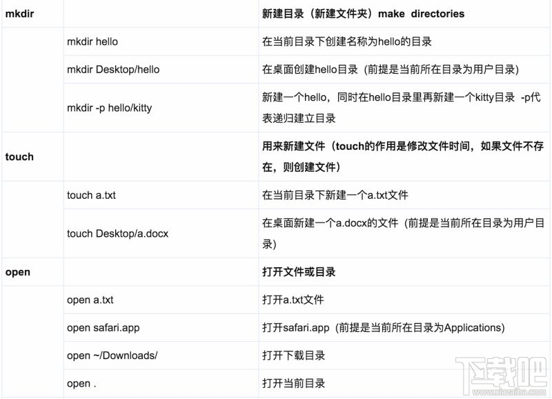 Mac系统有哪些基础指令