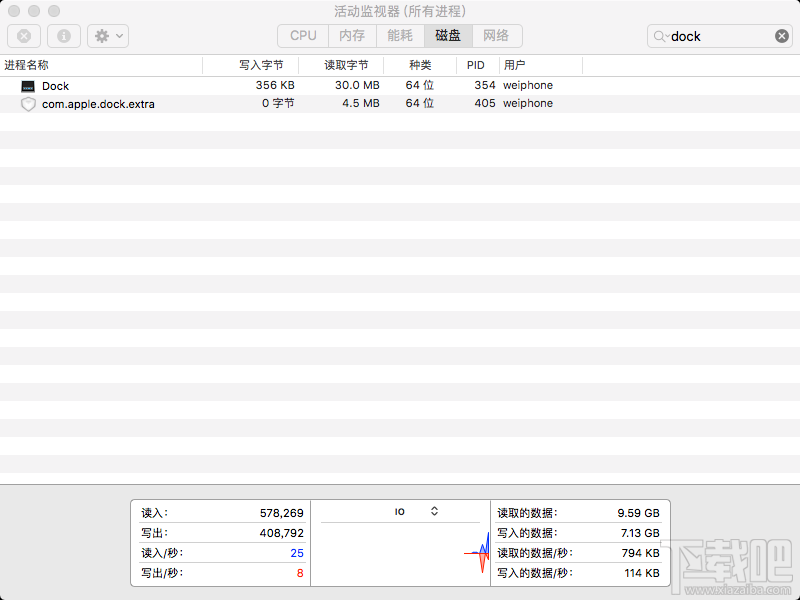 macOS Sierra 10.12.2系统Dock栏卡死怎么办？