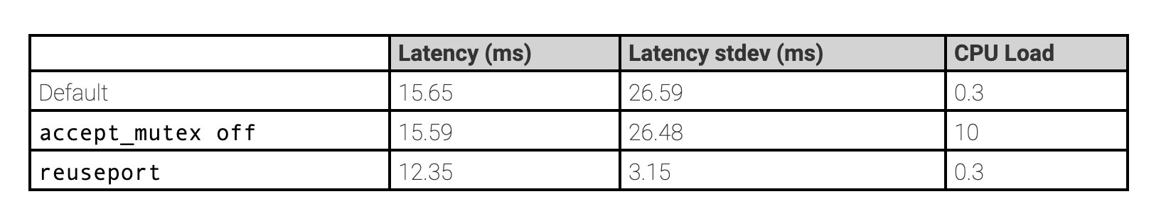 详解从Linux源码看Socket(TCP)的bind