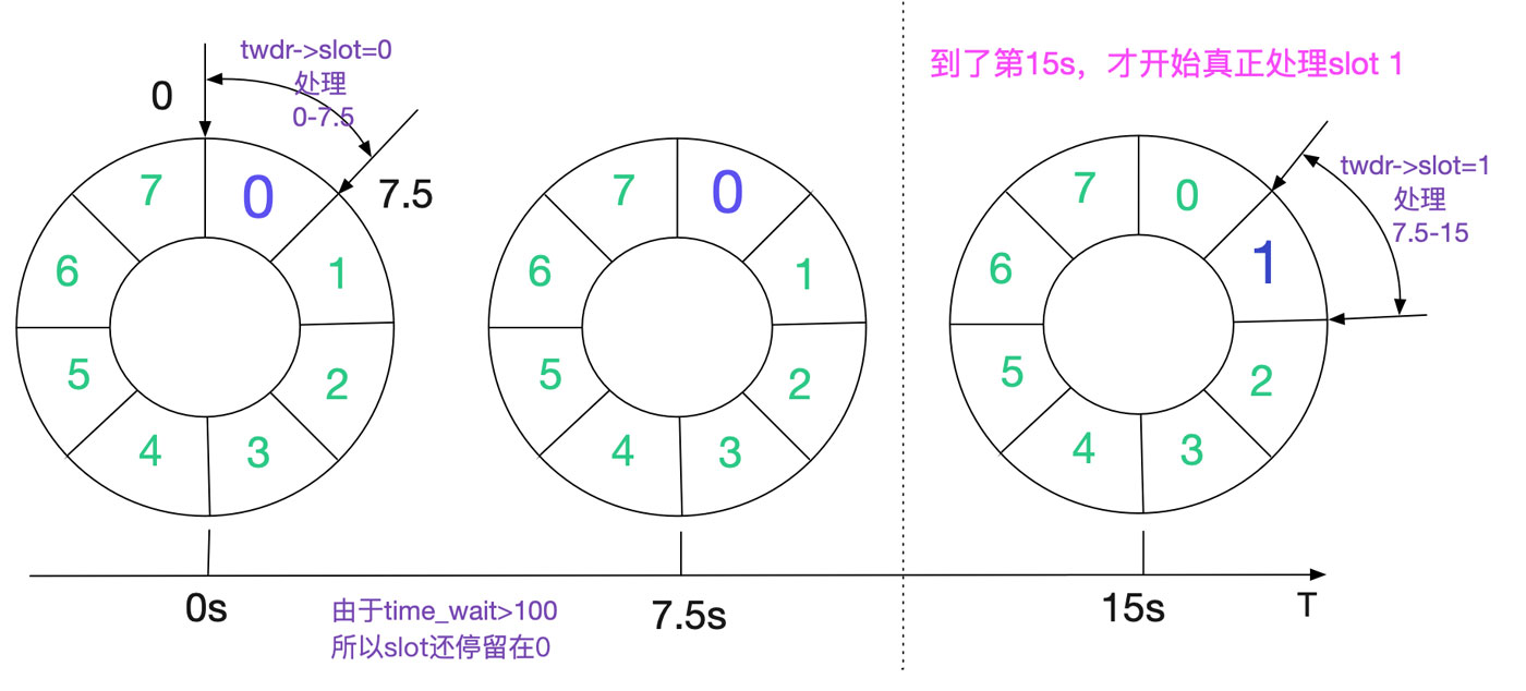 分析从Linux源码看TIME_WAIT的持续时间