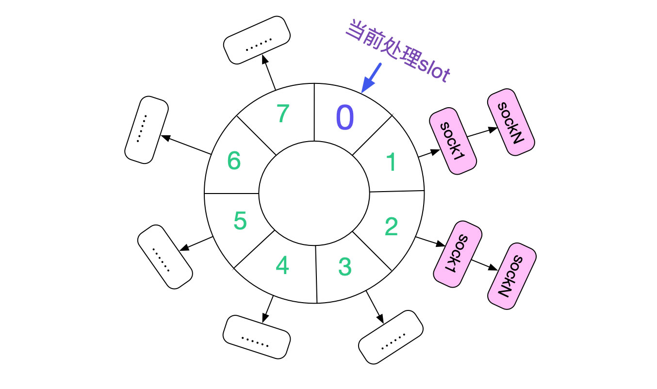 分析从Linux源码看TIME_WAIT的持续时间