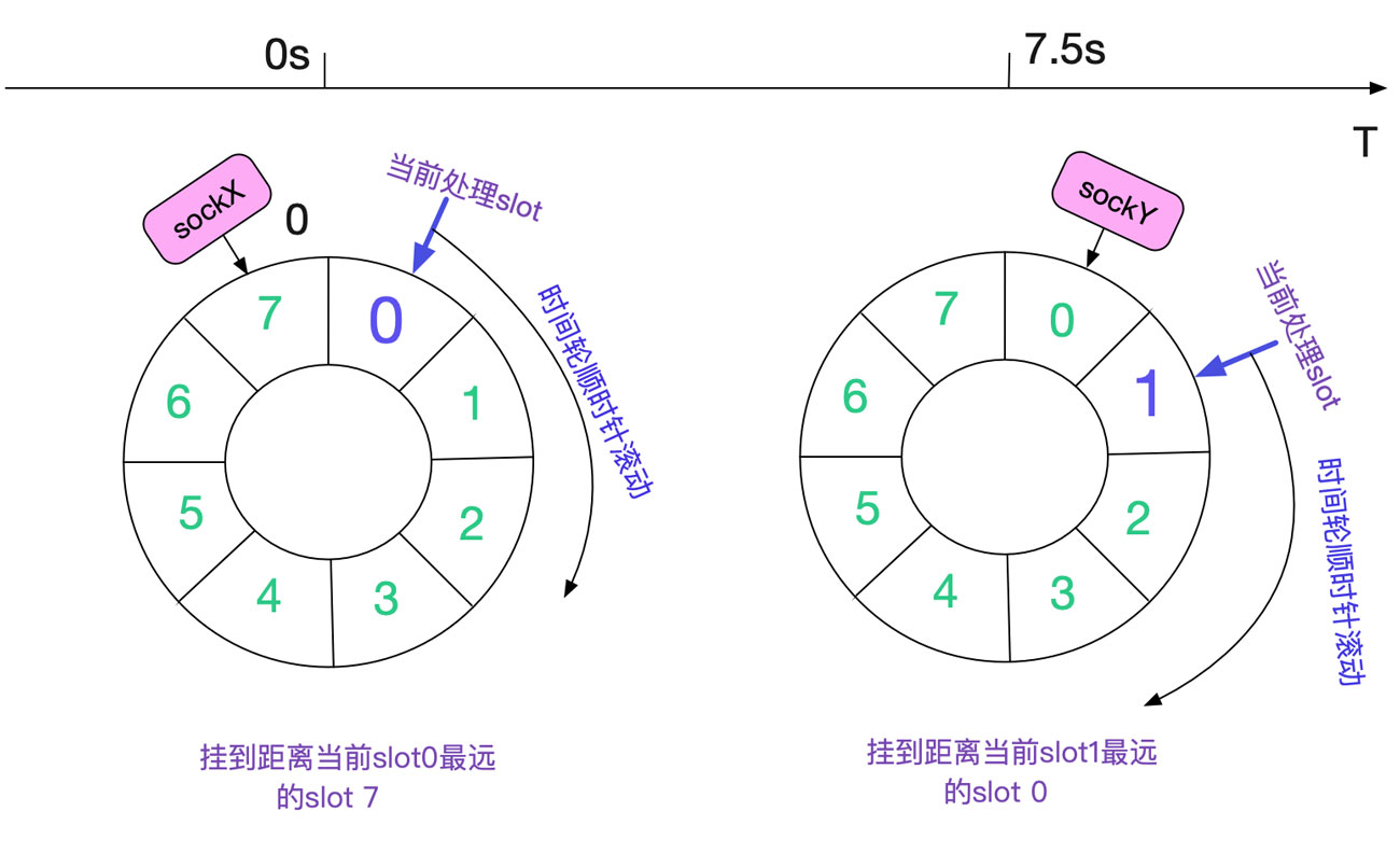 分析从Linux源码看TIME_WAIT的持续时间