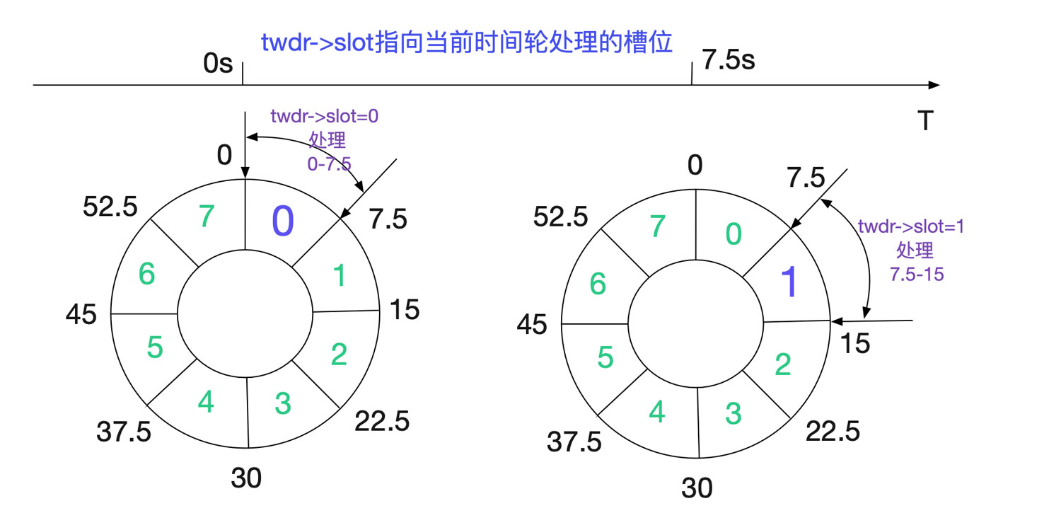 分析从Linux源码看TIME_WAIT的持续时间