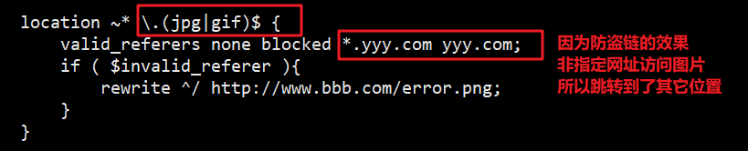 Linux中Nginx的防盗链和优化的实现代码