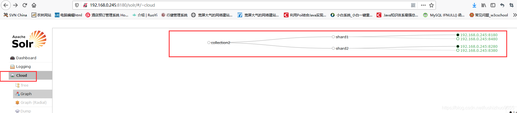 在linux上搭建Solr集群的方法