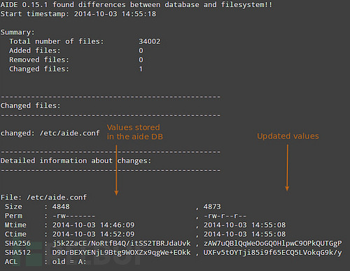 Linux如何基于AIDE检测文件系统完整性