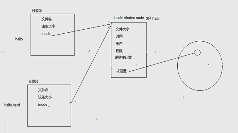 Linux中stat函数和stat命令使用详解