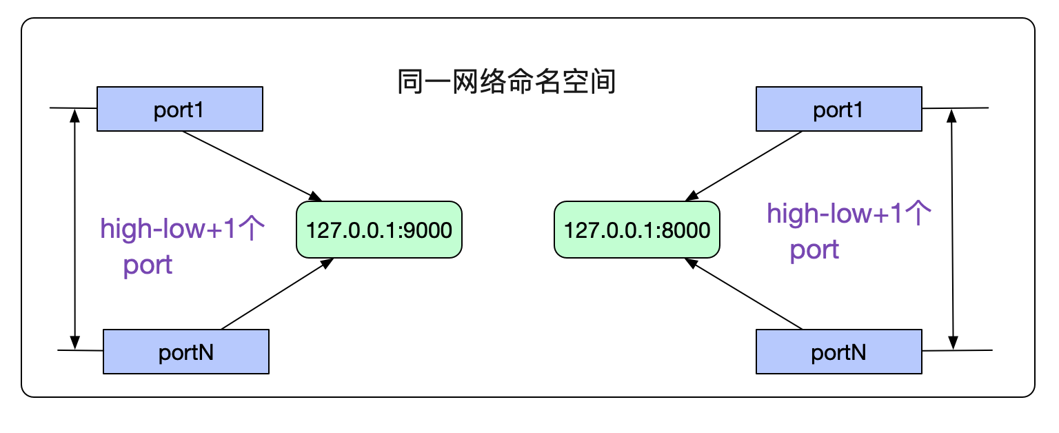 从Linux源码看Socket(TCP)Client端的Connect的示例详解