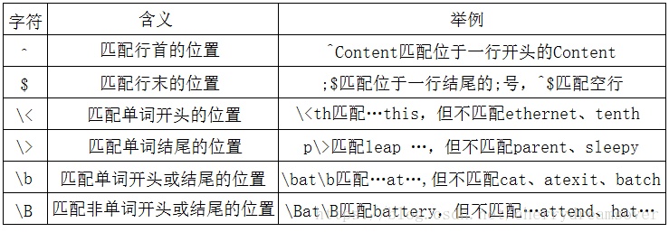 linux 正则表达式grep实例分析