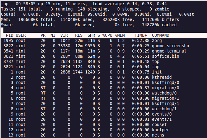 12个linux进程管理命令介绍