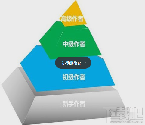 百家号的收益怎么提升