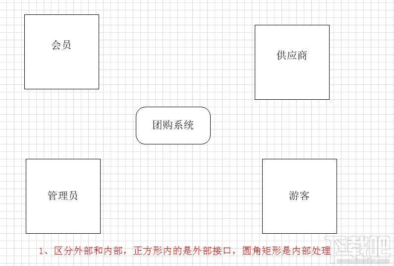 Visio2010绘制上下文数据流图