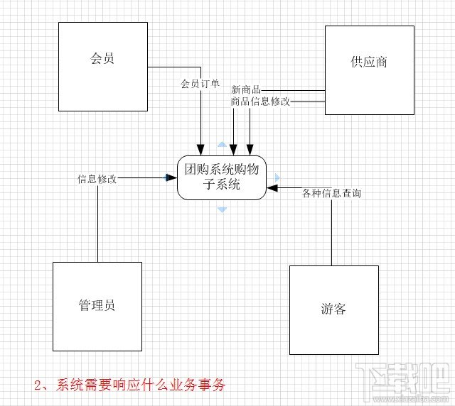 Visio2010绘制上下文数据流图