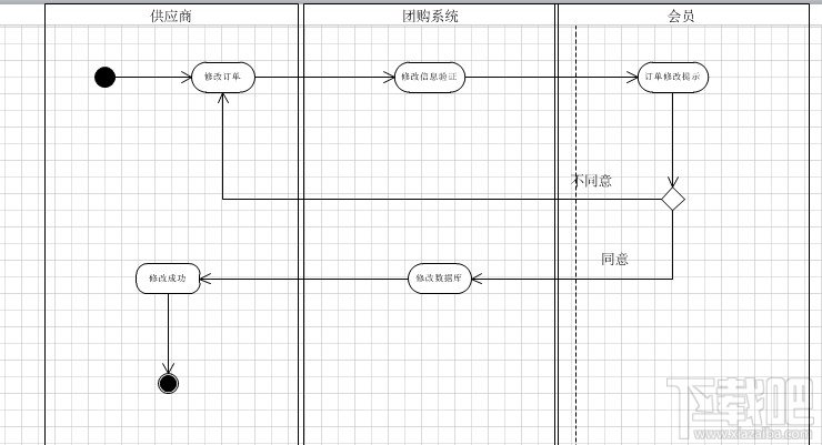 Visio2010如何绘制活动图