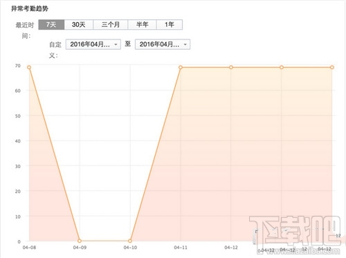 企业微信怎么查看考勤记录