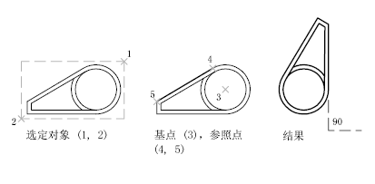 CAD2020关于旋转对象