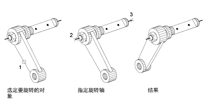 CAD2020绕轴旋转三维对象的步骤