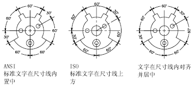 CAD2020关于控制标注文字的位置