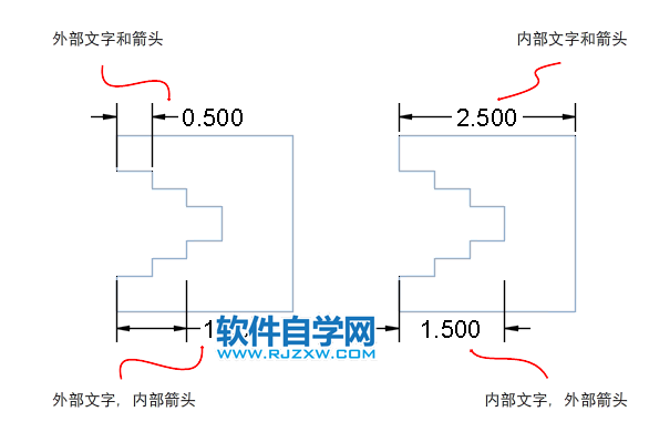 CAD2020关于适应尺寸界线内的标注文字