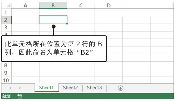 Excel工作簿、工作表和单元格的概念与关系