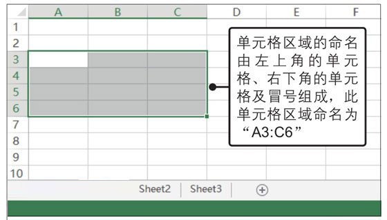 Excel工作簿、工作表和单元格的概念与关系