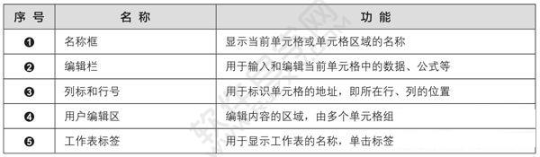 Excel2019的工作界面及特点