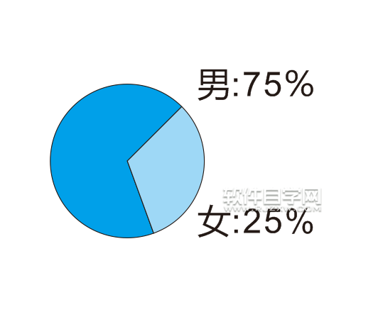 cdr怎么做一个饼形数据图