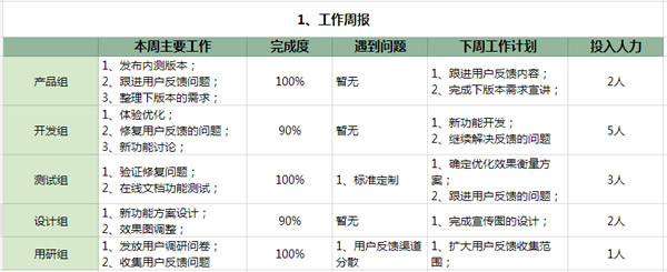 tim在线是什么 tim电脑在线介绍