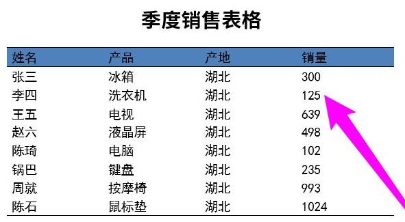 论文word三线表制作教程